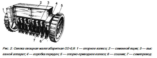 Сеялки